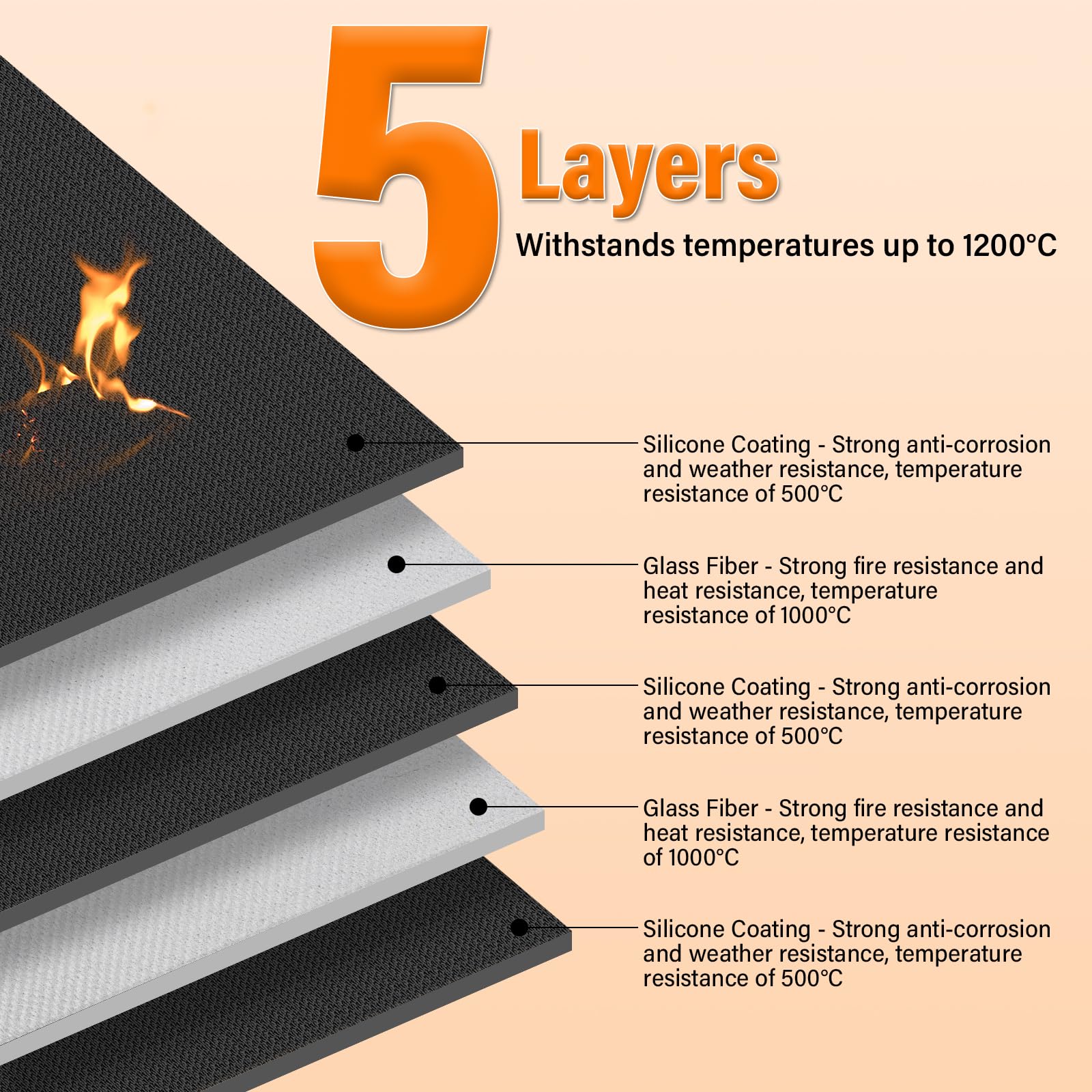 AISSOM 100 x 60 cm Fireproof Mat for Indoor Use