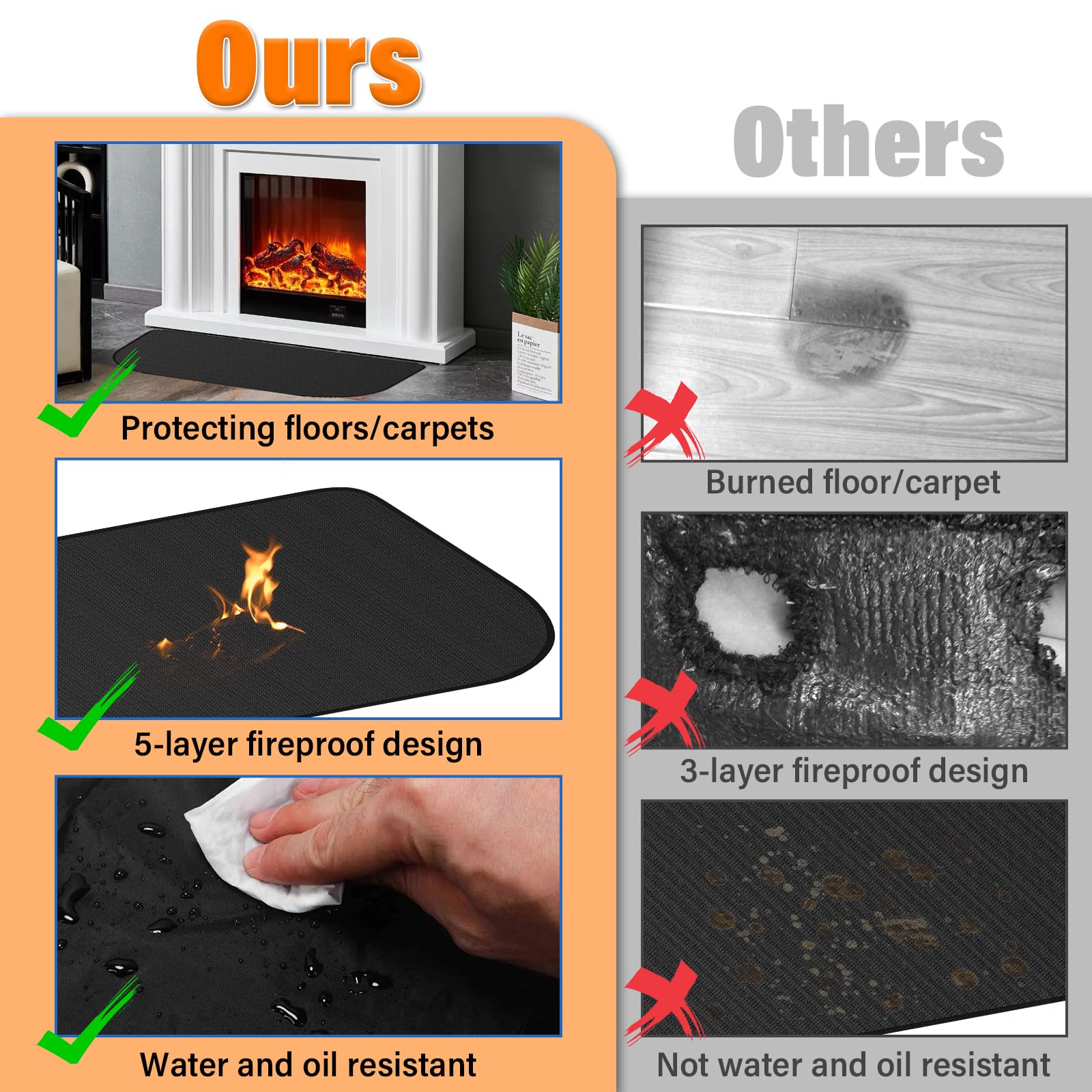 AISSOM 100 x 60 cm Fireproof Mat for Indoor Use